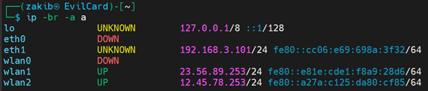 configuration réseau d'EvilCard