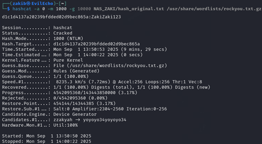cracking du mot de passe User