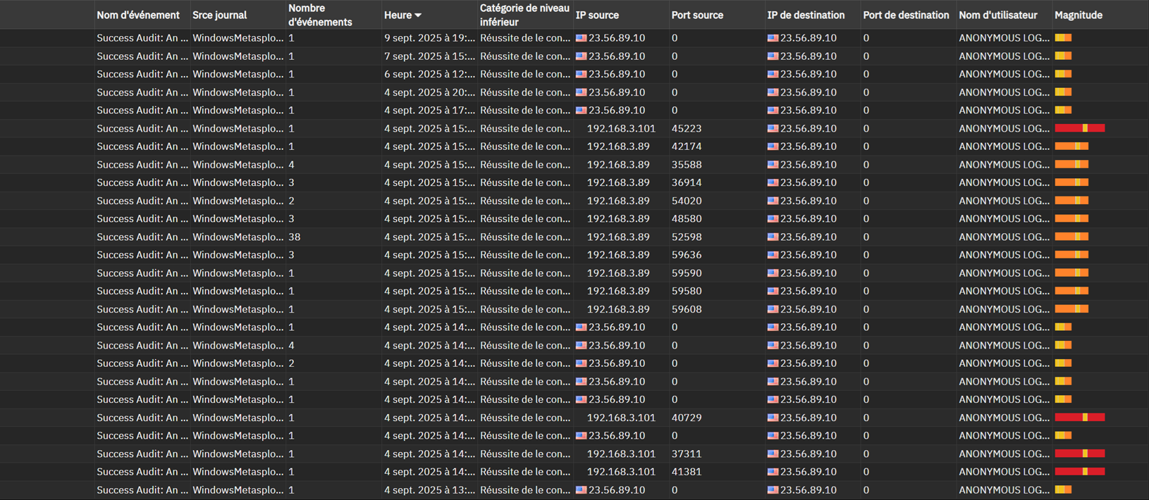 resultat de la recherche des connexions suspectes sur Windows 
        Metasploit